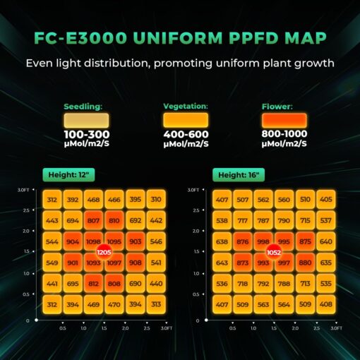 2025 New Version MARS HYDRO FC-E3000 300Watt LED Grow Light 3X3ft Full Spectrum Grow Light Bar, Smart Dimmable & Integrated Grow Lampe for Veg Bloom Flower, Achieve 2.8 umol/J - Image 7