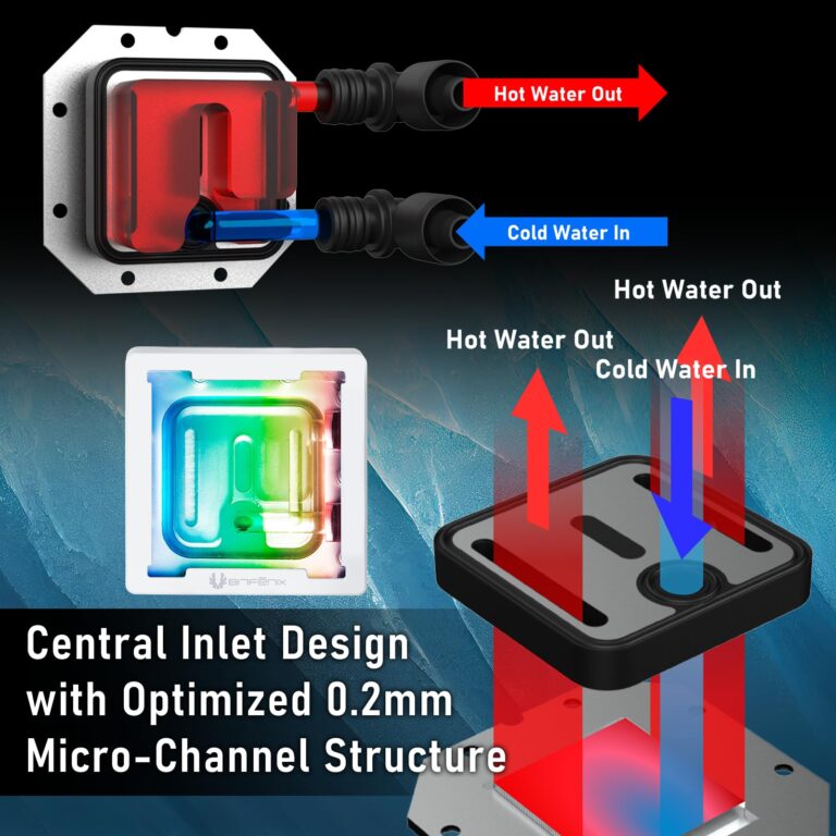 BitFenix Cube AIO ARGB CPU Liquid Cooler 360mm Radiator Black, Intel LGA1700/AMD AM5 Ready, Innovative Pump with Lift of 1.8 M/high Efficiency 5500RPM/ Silent 15DB, Made in Taiwan - Image 7