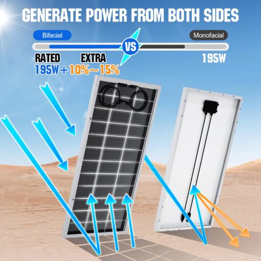 ECO-WORTHY 400W Bifacial Solar Panel 2pcs 195 Watt 12 Volt Monocrystalline Solar Panel Module Off Grid PV Power for Home, Camping, Boat, Shed Farm, RV - Image 9