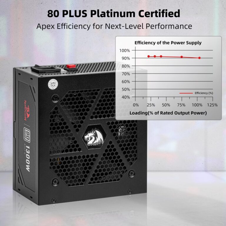 Redragon PSU018 80+ Platinum 1300 Watt ATX 3.0 Fully Modular Power Supply, 80 Plus Certified, 100% Japanese Capacitors & Low Noise Smart-ECO 0 RPM Fan, Full Mod Cables w/12VHPWR Cable, Black - Image 8