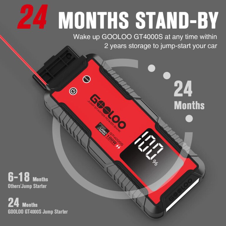 GOOLOO GT4000S Jump Starter 4000 Amp Car Starter 100W Two-Way Fast-Charging Portable Car Battery Charger Booster Pack for 10L Diesel and 12L Gas Engines, SuperSafe Lithium Jump Box for 12V Vehicles - Image 3