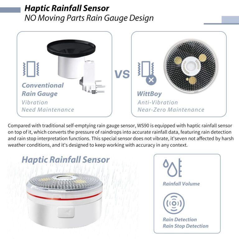 Ecowitt WS90 7-in-1 Weather Sensor, Outdoor Temperature/Humidity/Rain Gauge/Wind Speed and Direction/UV Index/Solar Radiation - Just Sensor, Could NOT Be Used Alone - 915 MHz - Image 7