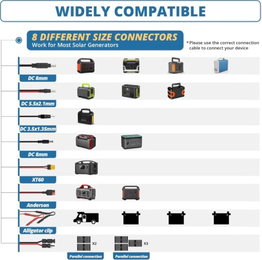 VOLTSET 100 Watt 12 Volt Portable Solar Panel with Waterproof 10A Charger Controller, Foldable 100W Solar Charger Suitcase with H-Bracket for Power Station, Car, Camping, RV, Boat and Outside - Image 2