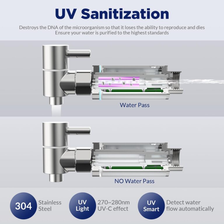 Membrane Solutions UV Countertop Water Filtration System, Stainless Steel 2.25G Gravity Water Filter with 3 Pack 0.1-Micron UF Filters, for Home, Camping, and RVing (U3P) - Image 8