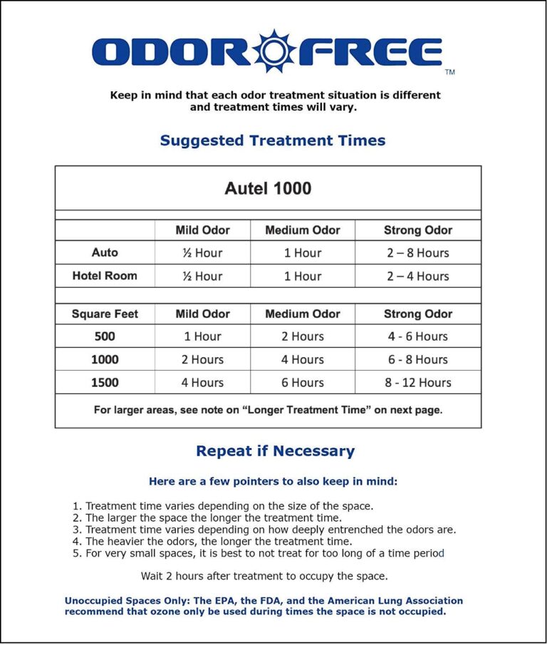 OdorFree Autel 1000 Ozone Machine Odor Removal for Eliminating Smells and Permanently Removing Pet, Car and Musty Odors - Ozone Generator for Autos, Hotels and Small Spaces With Short Treatment Times - Image 3