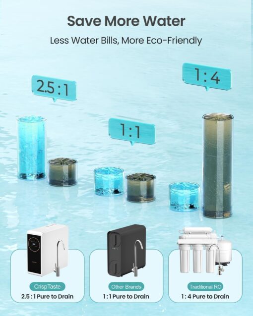 Tankless Reverse Osmosis System 600GPD NSF Certifed, Under Sink RO Water Filtration System TDS Reduction from 500 to 20, Tankless ro System 2.5:1 Pure to Drain Ratio for Home Kitchen Apartment(Grey) - Image 7