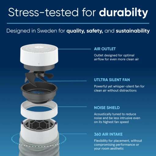 BLUEAIR Air Purifiers for Small Rooms, Bedroom, Cleans 1,052 sqft in one hour, HEPASilent Smart Air Cleaner for Home, Pets Allergies, Virus, Dust, Mold, Smoke - Blue Pure 411a Max - Image 3
