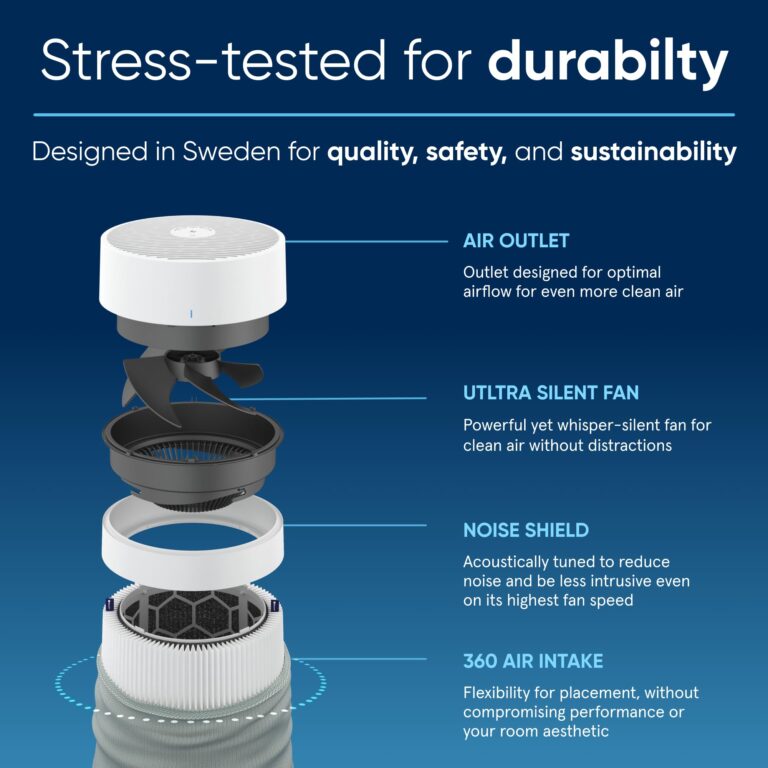 BLUEAIR Air Purifiers for Small Rooms, Bedroom, Cleans 1,052 sqft in one hour, HEPASilent Air Cleaner for Home, Baby, Nursery, Pets, Allergies, Virus - Blue Pure 411i Max - Image 3