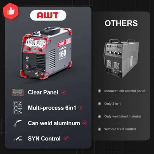 AWT Simplified Aluminum 160A MIG Welder,6 in 1 Gas MIG/Gasless Flux Core MIG/Stick/Lift TIG/Aluminum MIG Welding Machine, 110/220V Dual Voltage,Multi-Process Welding Machine - Image 2