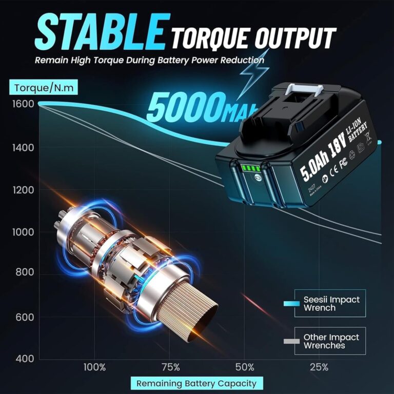 Seesii Cordless Impact Wrench, 1180Ft-lbs(1600N.m) High Torque Impact Gun 3/4", Brushless Impact Wrench w/ 5.0Ah Battery & Fast Charger, Electric Impact Wrench for Truck, Heavy-duty Project, WH1000 - Image 4