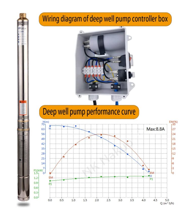 SHYLIYU 3" Bore Stainless Steel Deep Well Pump 110V/60HZ 0.5HP Impeller Multistage Centrifugal Submersible Water Pump Max Lift 216ft 16GPM 1"with Controller box for Industrial Agricultural Home Garden - Image 9