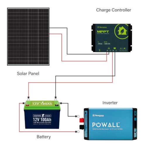 Newpowa 9BB Cell 200W Monocrystalline 200 Watt 12V Solar Panel High Efficiency RV Marine Boat Off Grid - Image 2