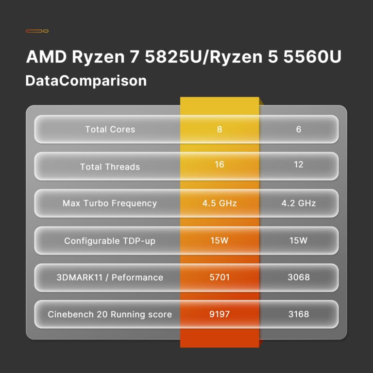 BOSGAME P4 Plus Mini PC Computers, AMD Ryzen 7 5825U Desktop Computers Win 11 Pro, 16GB DDR4 512GB SSD Mini Computers (up to 4.5Ghz), 4K Triple Display Micro Desktop PC BT5.2/Wi-Fi6E - Image 6