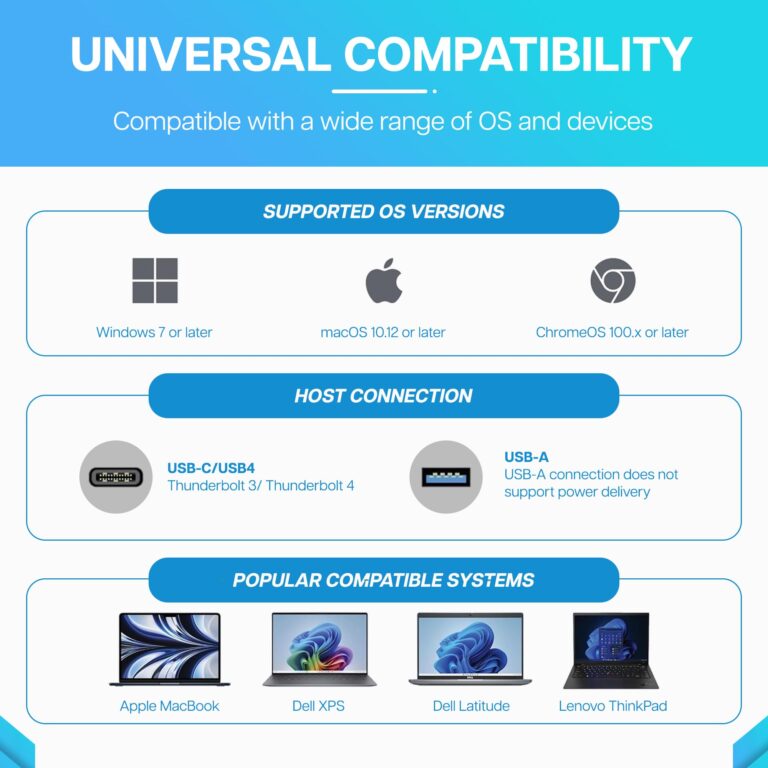 VisionTek VT4500 12in1 Docking Station Dual Monitor 4K – x2 HDMI, x2 DisplayPort, 60W USB-C PD, x4 USB-A 3.0, x2 5Gbps USB-C, 3.5mm Audio Jack, & Ethernet – Compatible with Laptop, PC, and MacBook - Image 5