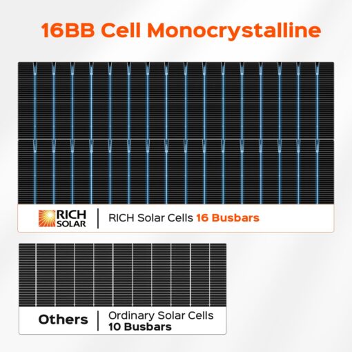 RICH SOLAR 220 Watt 12 Volt 16BB Cell Monocrystalline Solar Panel High Efficiency Solar Module for RV Trailer Camper Marine Off Grid - Image 5