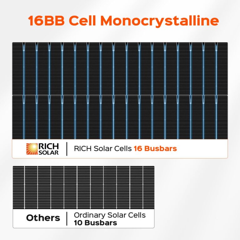 RICH SOLAR 220 Watt 12 Volt 16BB Cell Monocrystalline Solar Panel High Efficiency Solar Module for RV Trailer Camper Marine Off Grid - Image 5