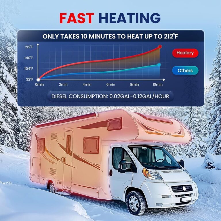 HCALORY 8KW Diesel Air Heater All-in-one 110V AC & 12V DC Support with Altitude Mode 5L Fuel Tank Portable Parking Heater Bluetooth APP Control Heating for Car Truck Boat RV Campers - Image 8