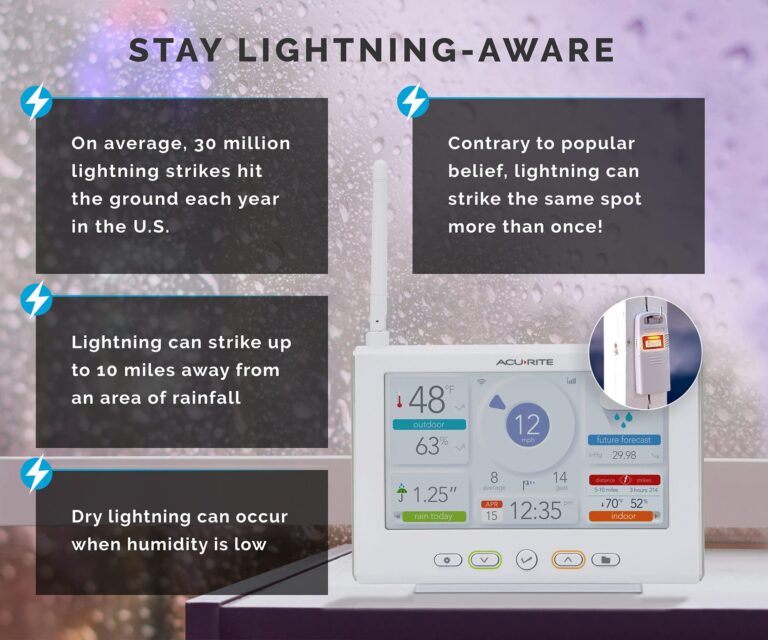 AcuRite Iris Wireless Weather Station Bundle with Remote Battery Pack - Image 6