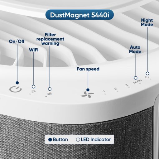 BLUEAIR Air Purifier Large Room, Table Top Air Cleaner for Dust Pet Dander Smoke Mold Pollen Bacteria Virus Allergen, Odor Removal, Home Bedroom Living Room, Alexa, Auto, HEPASilent, DustMagnet 5440i - Image 6