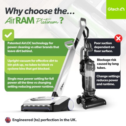 Gtech AirRAM Platinum Cordless Vacuum Cleaner - Includes Anti-Hair Wrap Brush Bar - Perfect for Carpet and Hardwood Floors - Rechargeable 22v Li-ion Battery - Lightweight (7 lbs.) - Image 9