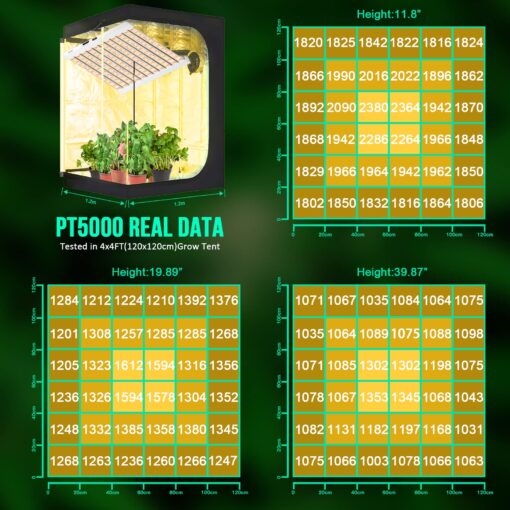 SZHLUX 500W LED Grow Light 4x4/5x5ft with Timer and Temp Control, Full Spectrum Grow Lamp with 1056 Diodes,Indoor Plants for Seedling Veg and Bloom Grow Light - Image 7
