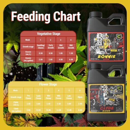 Cronk Nutrients Bonnie & Clyde Autoflower Nutrients Bloom and Grow – Yield Increasing Autoflower Plants Nutrient Kit – Easy to Use Plant Food – Optimal Formula for Optimal Results, 4L - Image 6