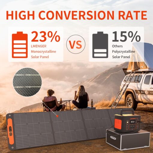 Foldable Solar Panel 200W 19.8V, 23% High Efficiency Portable Solar Charger, Monocrystalline Silicon Solar Cell with DC7909, Anderson, XT60 and DC8020 Plug for Portable Power Station - Image 3