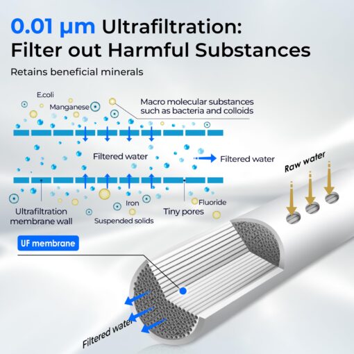Waterdrop TST-UF 0.01μm Ultra-Filtration Under Sink Water Filter, Stainless Steel, 5X Service Life,Remove 99.99% of Contąminants Larger Than 0.01μm, with Dedicated Faucet, USA Tech (3 Filter Included) - Image 8