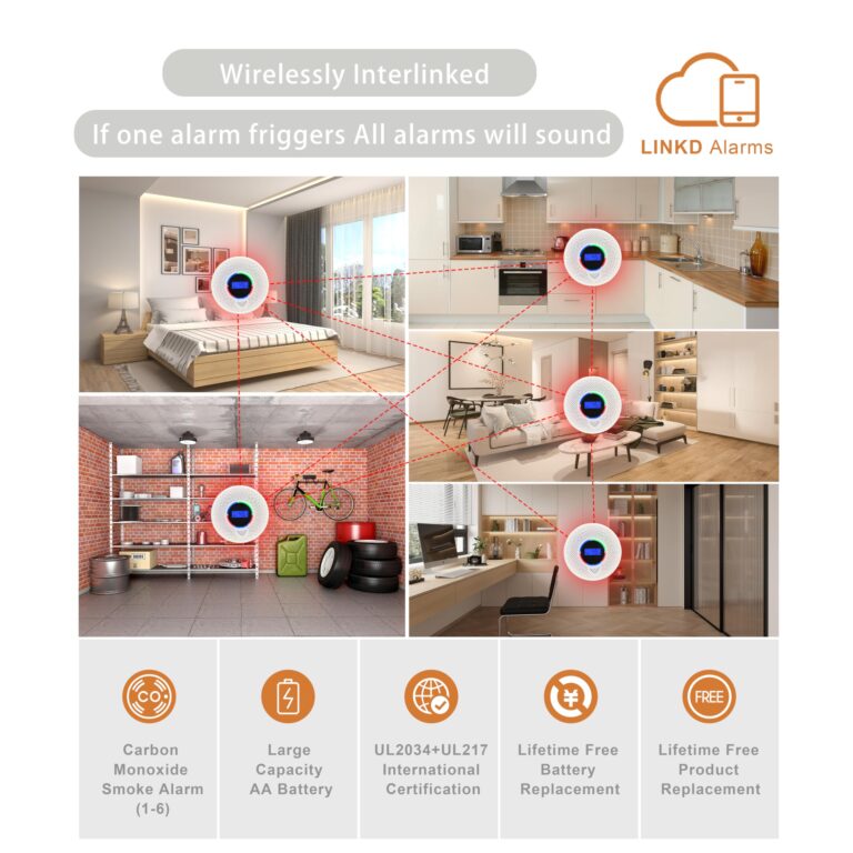 Kesymo 6Pack Upgraded Interlinked Smoke Carbon Monoxide Detector, Battery Powered&Wireless Interconnected Smoke and CO Alarm, Transmission Range of Over 820 ft (Includes Battery) - Image 6