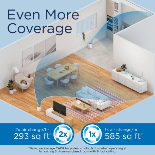 Medify MA-15 Air Purifier with True HEPA H13 Filter | 585 ft² Coverage in 1hr for Allergens, Smoke, Wildfires, Dust, Odors, Pollen, Pet Dander | Removal to 0.1 Microns | Silver, 2-Pack - Image 8