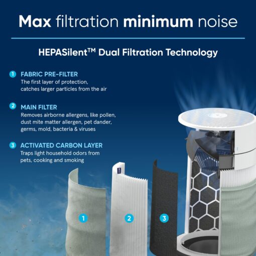 BLUEAIR Air Purifiers for Small Rooms, Bedroom, Cleans 1,052 sqft in one hour, HEPASilent Smart Air Cleaner for Home, Pets Allergies, Virus, Dust, Mold, Smoke - Blue Pure 411a Max - Image 5