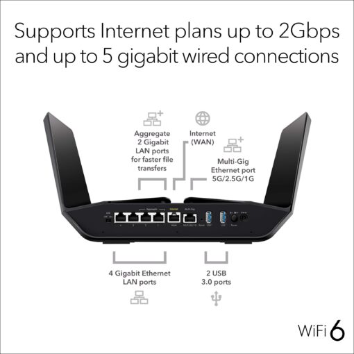 NETGEAR Nighthawk WiFi 6 Router (RAX120) 12-Stream Dual-Band Gigabit Router, AX6000 Wireless Speed (Up to 6 Gbps), Coverage Up to 3,500 sq.ft. and 30 Devices - Image 5