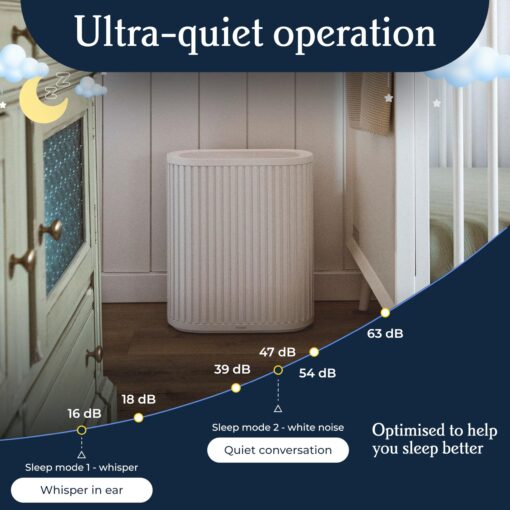 Windmill Air Purifier for Home - 3-In-1 Filtration for Smoke & More - True HEPA Filter, Activated Carbon, & Pre-Filter - Covers Up To 1950 sq ft - Ultra-Quiet - App Compatible - White - Image 5
