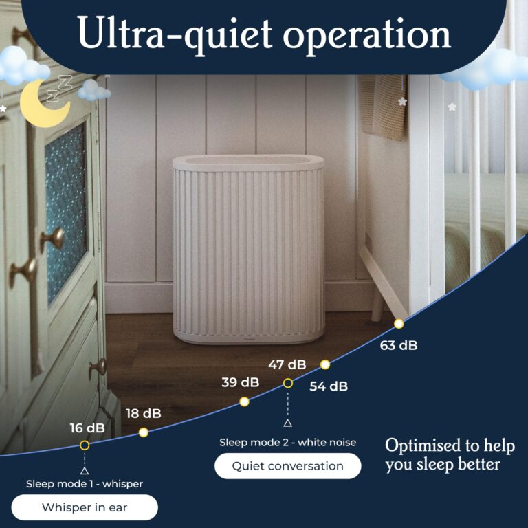 Windmill Air Purifier for Home - 3-In-1 Filtration for Smoke & More - True HEPA Filter, Activated Carbon, & Pre-Filter - Covers Up To 1950 sq ft - Ultra-Quiet - App Compatible - White - Image 5