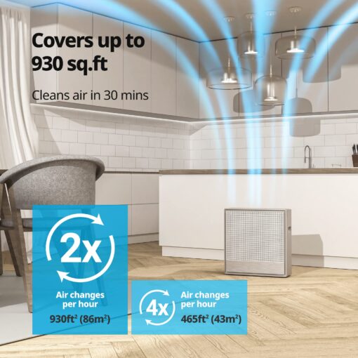 COWAY Air Purifiers for Home Large Room Up to 1,860 ft², Washable Pre-Filter and True HEPA Filter for Smoke, Allergies, Pet Dander, Odor, AQI, Smart & Rapid Mode, Timer, 3yr Warranty, 250 - Image 7