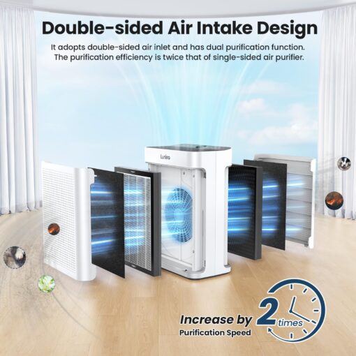 Air Purifiers for Home Large Room up to 3000sq.ft, LUNINO HEPA Double-Sided Air Purifier with Washable Filter, PM 2.5 Display Air Quality Sensors, Air Cleaner for Pets Hair, Odor, Dust, Smoke, Pollen - Image 6