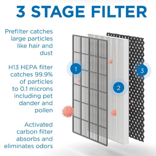 Medify MA-45 UV Light Air Purifier with True HEPA H13 Filter | 1,544 ft² Coverage in 1hr for Wildfires Smoke, Odors, Pollen, Pets | Removal to 0.1 Microns | White, 1-Pack - Image 5