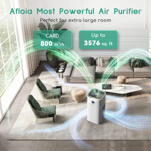 Afloia Smart Air Purifiers for Home Large Room Up to 3576 sq. Ft, Auto Air Filter WiFi Alexa Remote Control, Quiet Air Cleaner with PM2.5 Monitor for 99.99% Allergies, Smoke, Dust, Pollen - Image 3