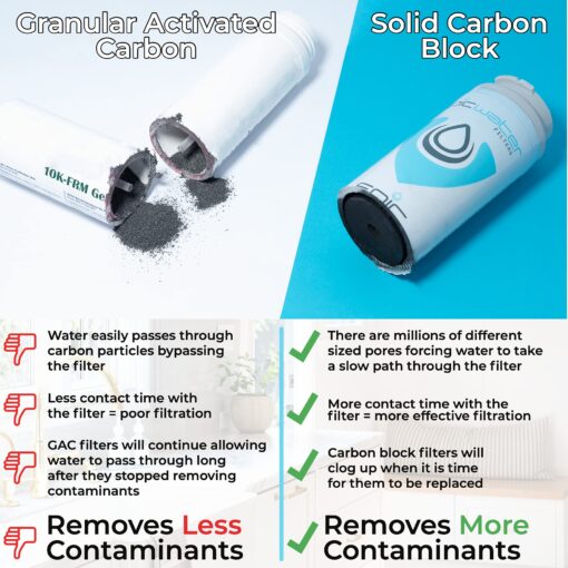 Epic Water Filters Smart Shield. Under Sink Water Filter, Inline NSF 53 Water Filter. Direct Connect DIY Install for Under Sink. Tap Water Filtration System. No Water Wasted - Image 5