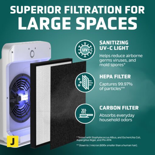 GermGuardian HEPA Air Purifier for Home, Large Rooms up to 1760 Sq. Ft. with HEPA Air Filter & UV-C Light, Zero Ozone Verified, AC5900WCA, White - Image 10