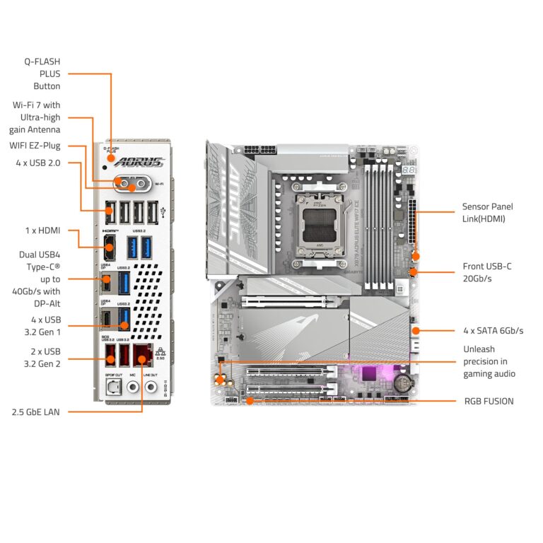 GIGABYTE X870 AORUS Elite WIFI7 ICE AMD AM5 LGA 1718 Motherboard, ATX, DDR5, 4X M.2, PCIe 5.0, USB4, WIFI7, 2.5GbE LAN, EZ-Latch, 5-Year Warranty - Image 2