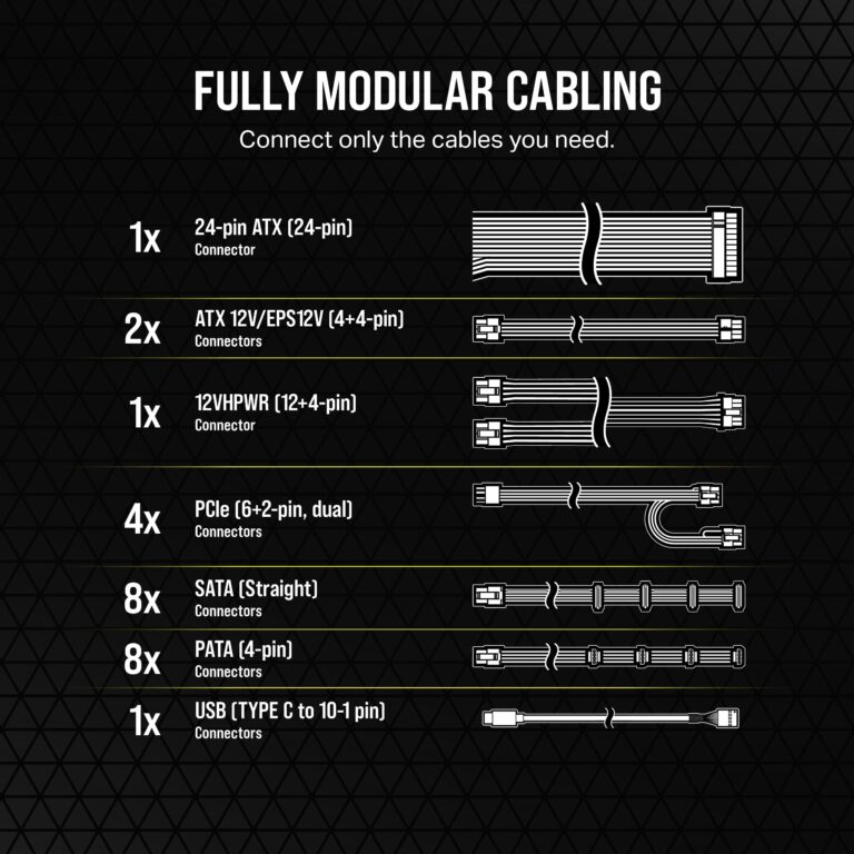 Corsair HX1000i Fully Modular Ultra-Low Noise ATX Power Supply - ATX 3.0 & PCIe 5.0 Compliant - Fluid Dynamic Bearing Fan - CORSAIR iCUE Software Compatible - 80 Plus Platinum Efficiency - Black - Image 4