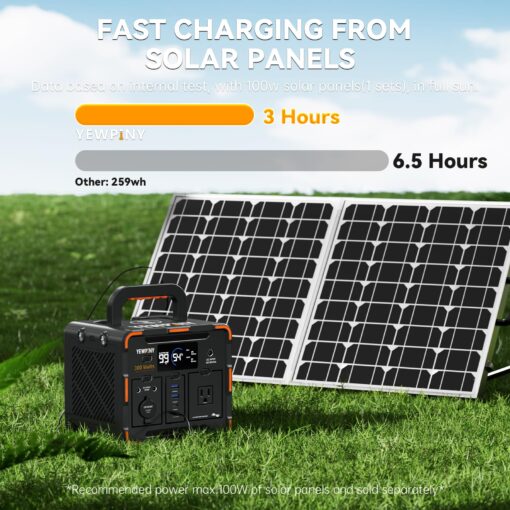 YEWPINY EM300 Portable Power Station, 300W Solar Generator, 259Wh LiFePO4 Battery, USB-C PD 65W, Pure Sine Wave, Wireless Charging for Camping, Outdoor, Emergency - Image 7