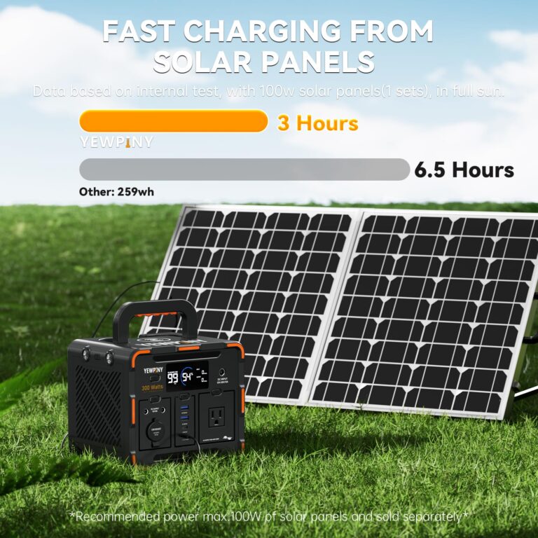 YEWPINY EM300 Portable Power Station, 300W Solar Generator, 259Wh LiFePO4 Battery, USB-C PD 65W, Pure Sine Wave, Wireless Charging for Camping, Outdoor, Emergency - Image 7