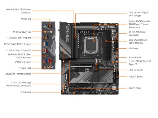 GIGABYTE B650 Gaming X AX V2 (rev. 1.0) AM5 LGA 1718 AMD B650 ATX DDR5, Triple M.2, PCIe 5.0, USB 3.2 Gen2x2 Type-C, AMD Wi-Fi 6E, Realtek 2.5GbE LAN - Image 2