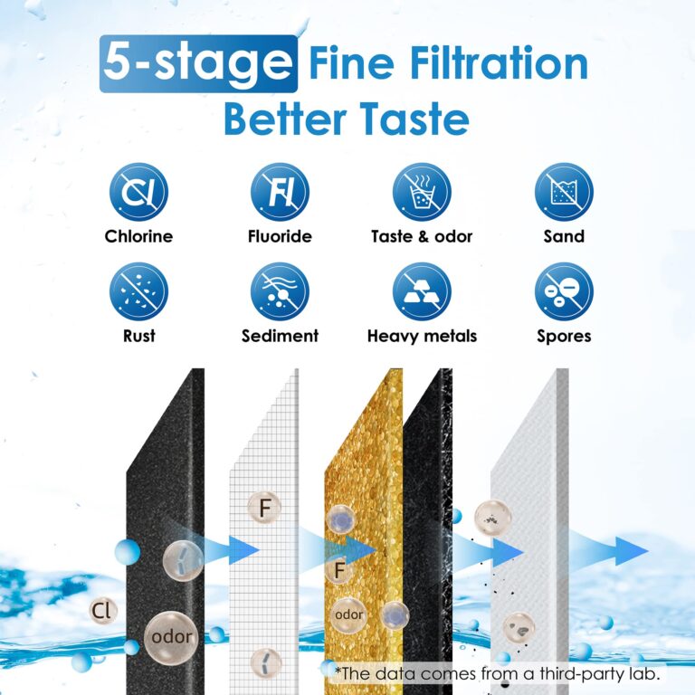 Waterdrop Gravity-fed Water Filter System, NSF/ANSI 42&372 Standard, 2.25G Stainless-Steel System with 4 Filters, Metal Water Level Spigot and Stand, Reduces Chlorine-King Tank Series, WD-TK-FS - Image 7