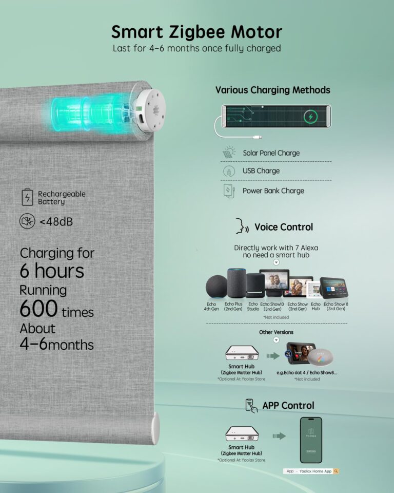 Yoolax Smart Coupled Roller Shades Compatible with Alexa Google, Motorized Blinds with Remote Blackout Coupled Roller Shades for X-Large Windows, Custom Size (XL Coupled-Smoky Gray) - Image 4