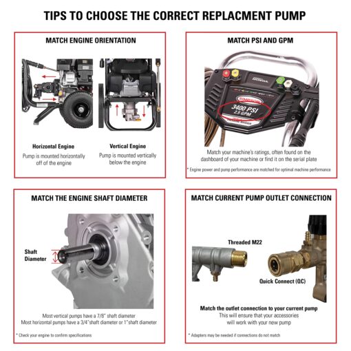 AAA 90036 Horizontal Triplex Plunger Replacement Pressure Washer Pump Kit, 3200 PSI, 2.8 GPM, 3/4" Shaft, Includes Hardware and Siphon Tube, for Industrial Gas Powered Machines, Black - Image 3