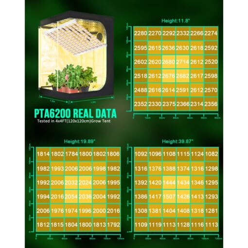 SZHLUX 620W LED Grow Light 4×6ft Daisy Chain Dimming Full Spectrum Grow Light for Indoor Plants, Sunlight Plant Light for Seedling Veg and Bloom Commercial Grow Light - Image 4