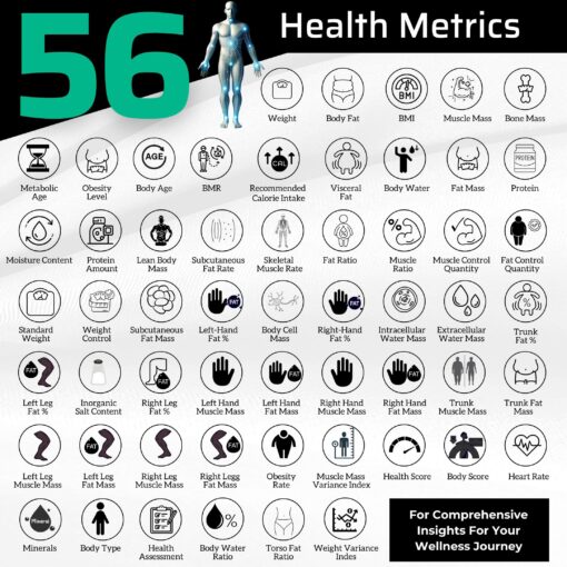 Premium Smart Digital Body Weight Scale with 8 Electrodes – 56+Metrics -Rechargeable- WIFI & Bluetooth Connected for Full Body Analysis -Track Body Fat, Muscle Mass, Fat Percentage, Sleek White Design - Image 7